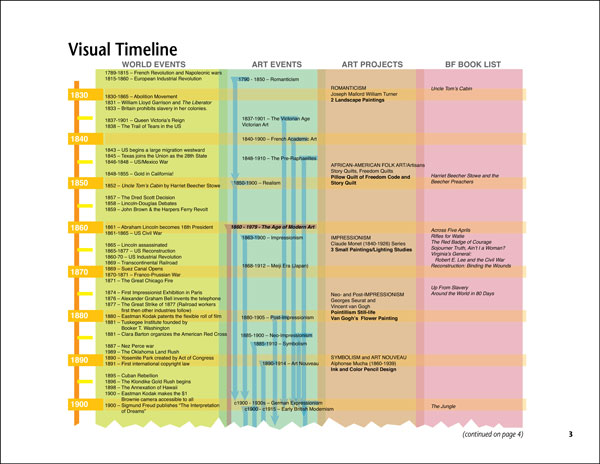 Drawing on History - Visual Timeline - Homeschool High School Art Lessons - Homeschool drawing curriculum Art Lessons - Art Projects - Homeschool Art Curriculum - Independent Study Art Curriculum